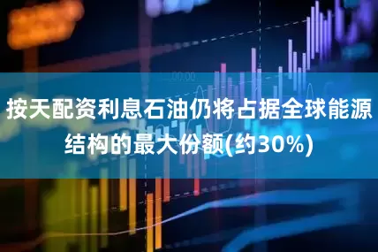 按天配资利息石油仍将占据全球能源结构的最大份额(约30%)